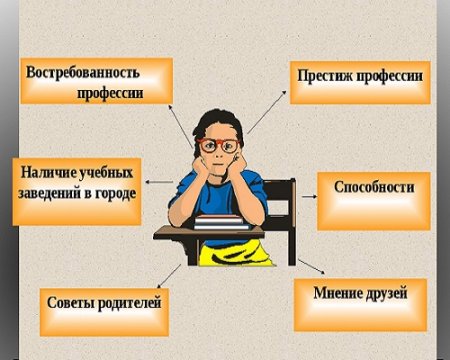Постер к Краткое руководство к выбору образовательной и карьерной траектории, выбору вуза и суза, выбору профессии и дела жизни